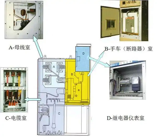 安徽高压开关柜