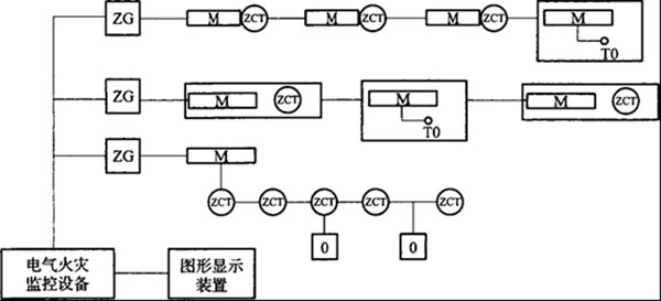 电气火灾监控系统