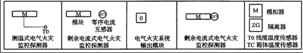 电气火灾监控系统