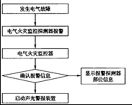 电气火灾监控系统