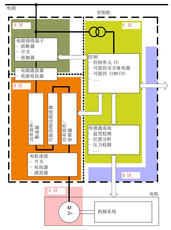 非标设备电气设计