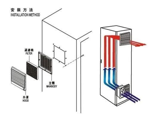 非标设备电气设计