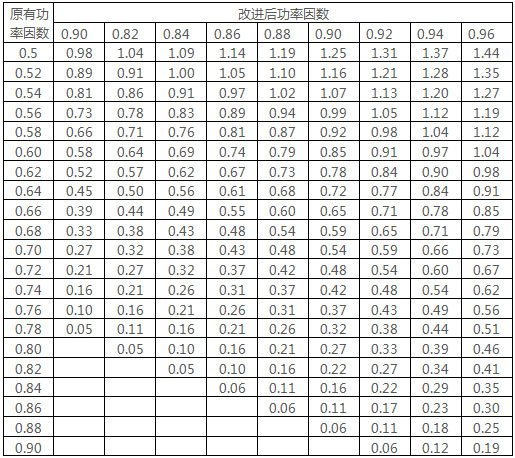 低压无功补偿柜